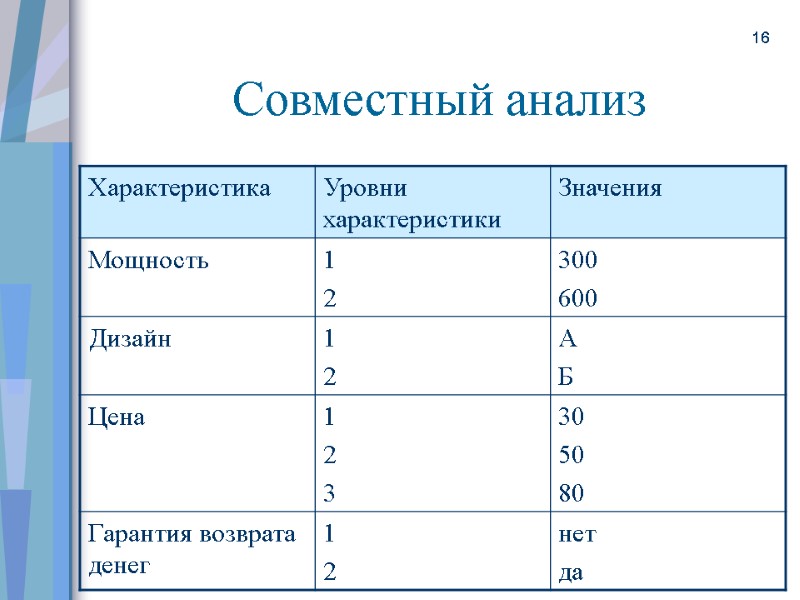 16  Совместный анализ